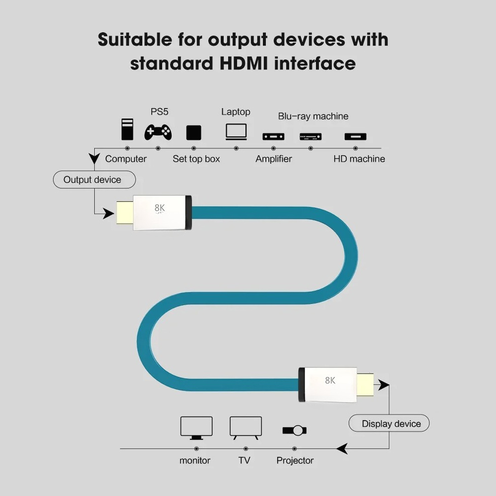 HDMI 2.1 Kabel 48Gbps 8K@60Hz  - Hdmi 2.1 Cable 8K 60Hz 48Gbps Earc recensie en prijs