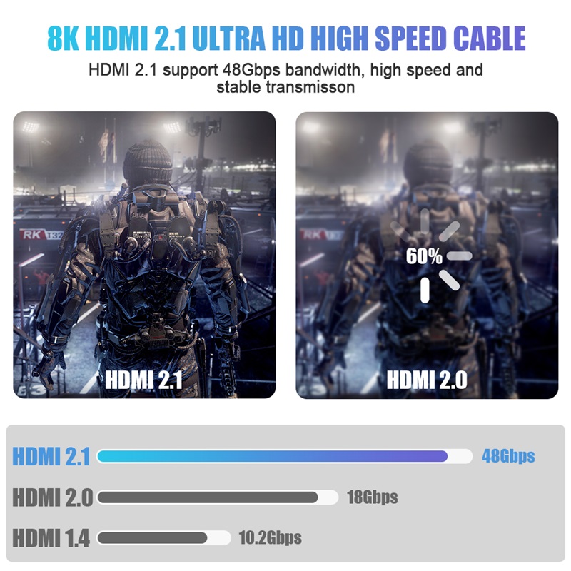 1/2 Stuks 8K HDMI 2.1 Kabel 48 - Hdmi 2.1 Cable 8K 60Hz 48Gbps Earc recensie en prijs