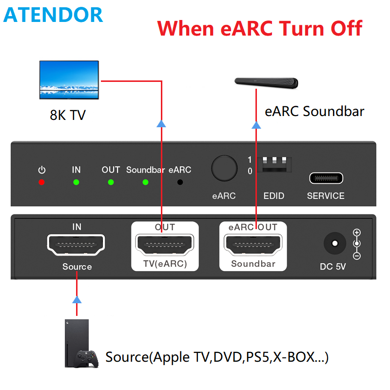 ATENDOR 8K HDMI 2.1 EARC Sound - Dolby Atmos Soundbar Hdmi Earc recensie en prijs