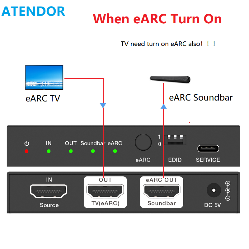 ATENDOR 8K HDMI 2.1 EARC Sound - Dolby Atmos Soundbar Hdmi Earc recensie en prijs