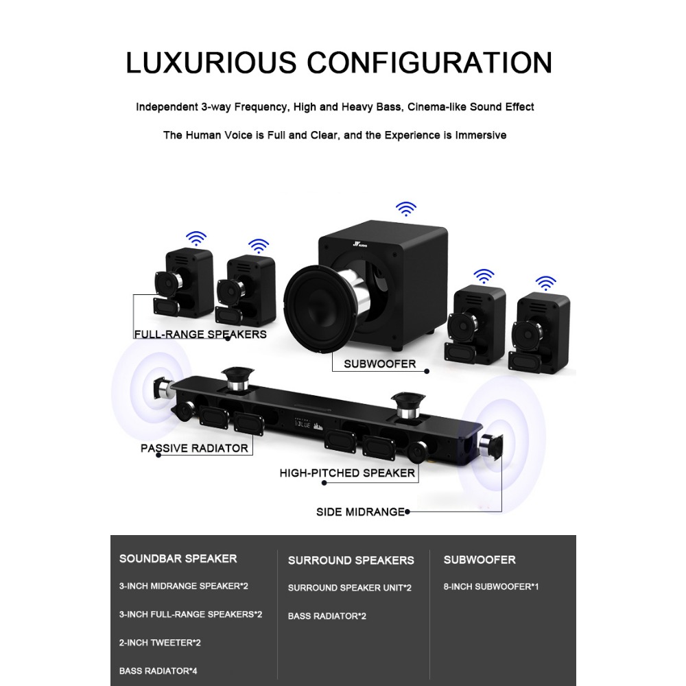 Subwoofer en 2 paar surround s - Home Theater System 7.1 Surround Sound recensie en prijs