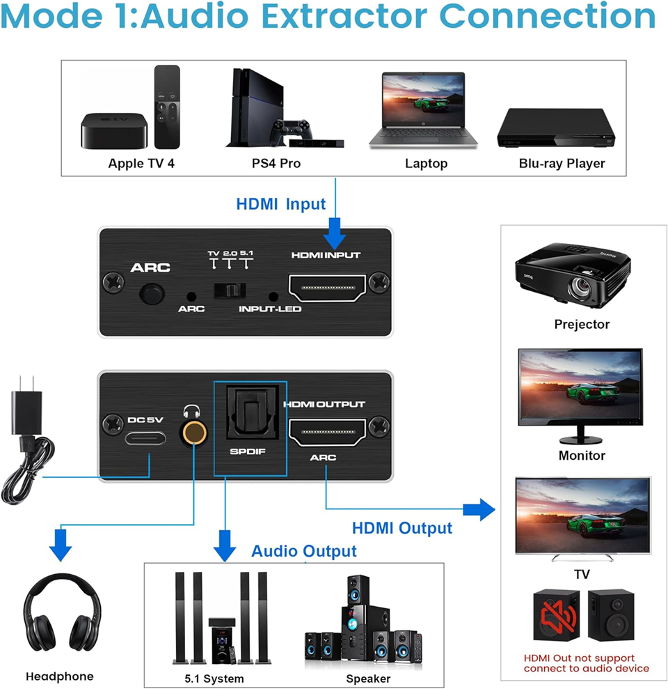 Navceker HDMI Audio Extractor  - Dolby Atmos Soundbar Hdmi Earc recensie en prijs