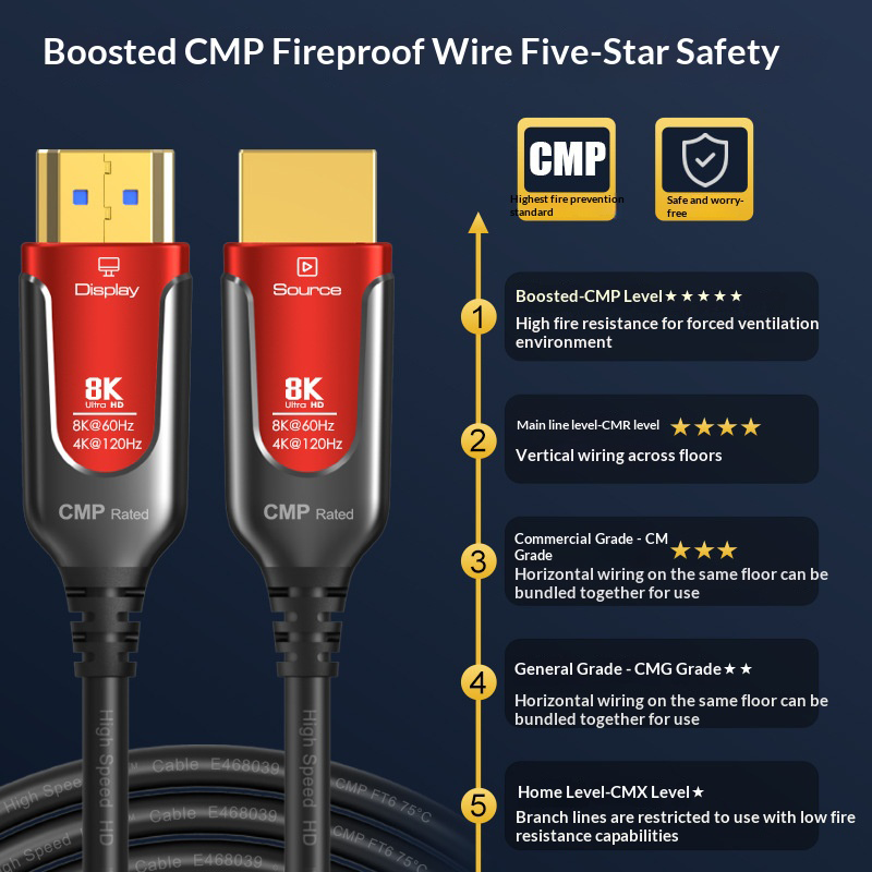 CMP brandwerende 8K HDMI 2.1 o - Hdmi 2.1 Cable 8K 60Hz 48Gbps Earc recensie en prijs