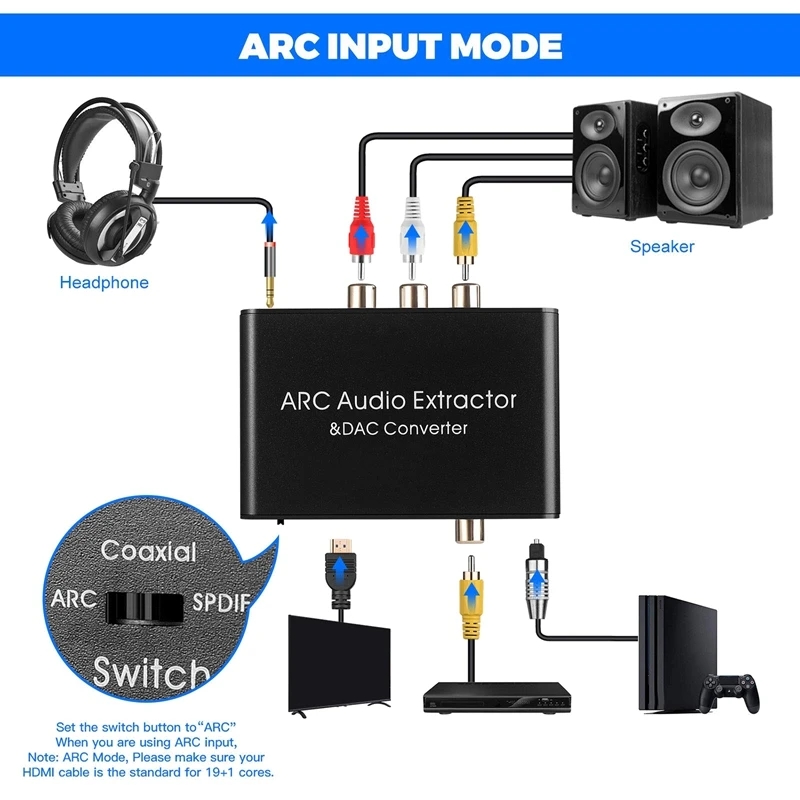 192KHz ARC DAC Audio Extractor - Dolby Atmos Soundbar Hdmi Earc recensie en prijs