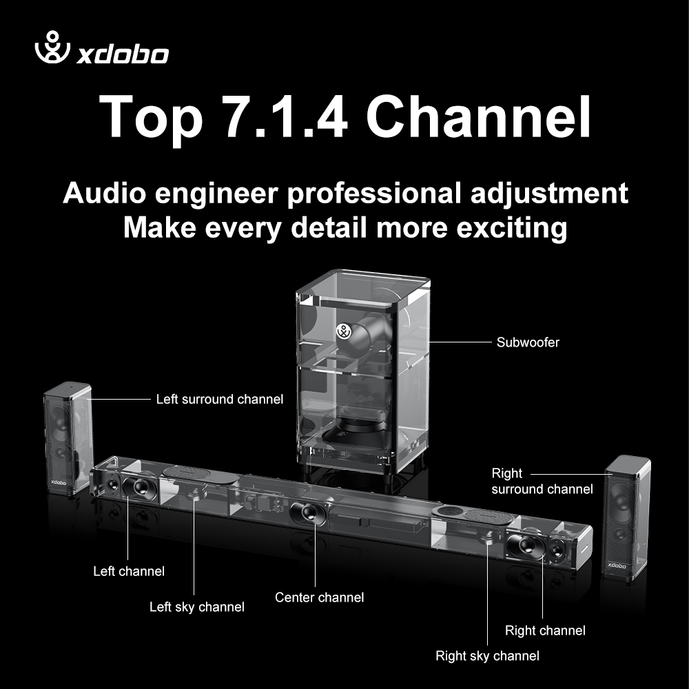 7.1 high-definition home theat - Home Theater System 7.1 Surround Sound recensie en prijs